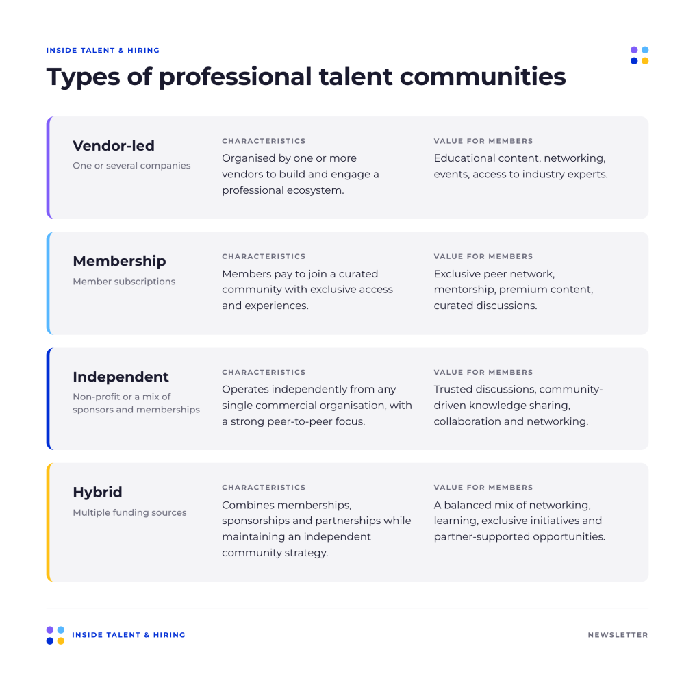 Four types of professional talent communities: vendor-led, membership, independent and hybrid