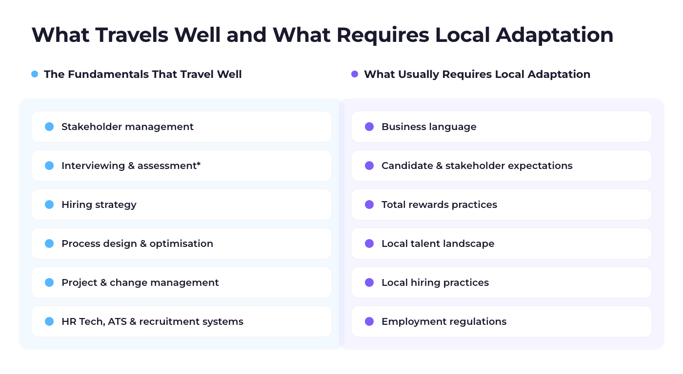 Two lists: TA skills that travel well across countries and those that need local adaptation