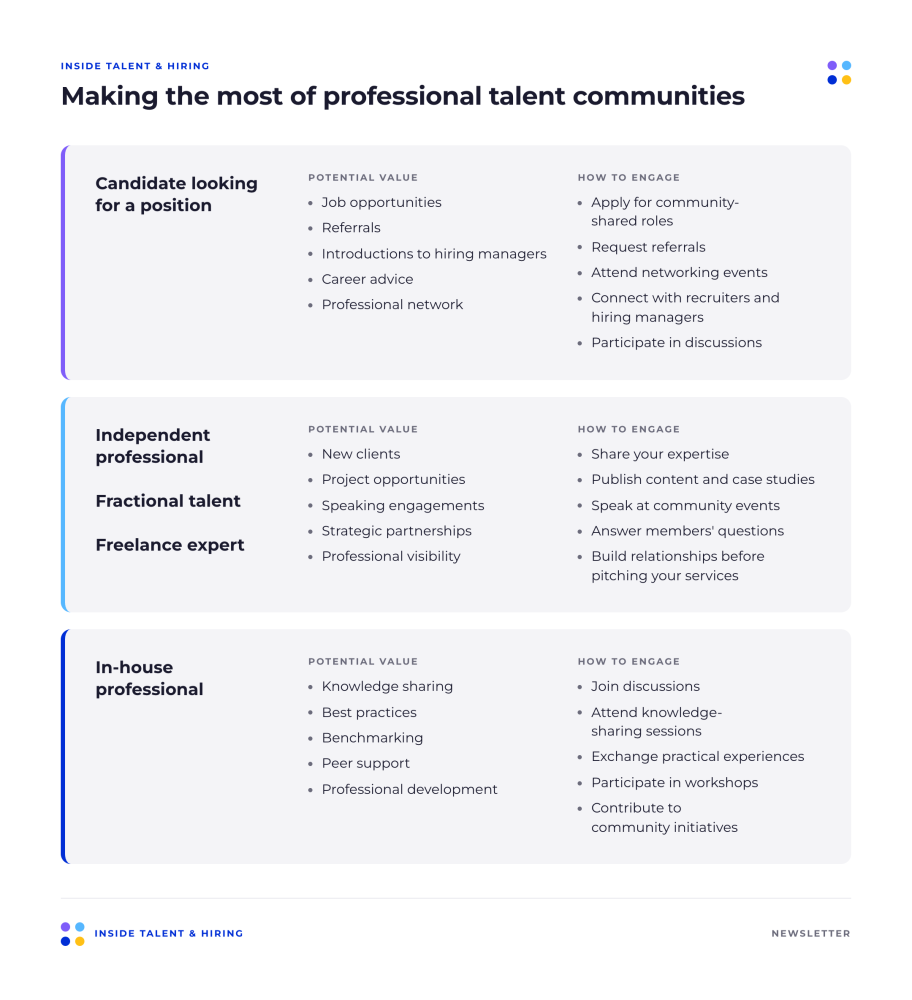 How candidates, independent professionals and in-house professionals can get value from talent communities and how to engage
